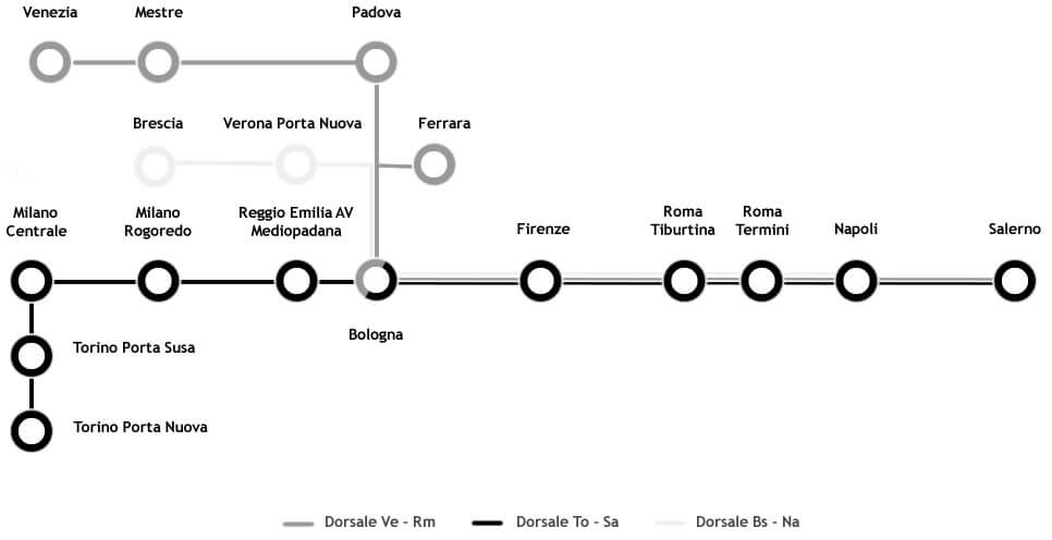 Système ferroviaire italien